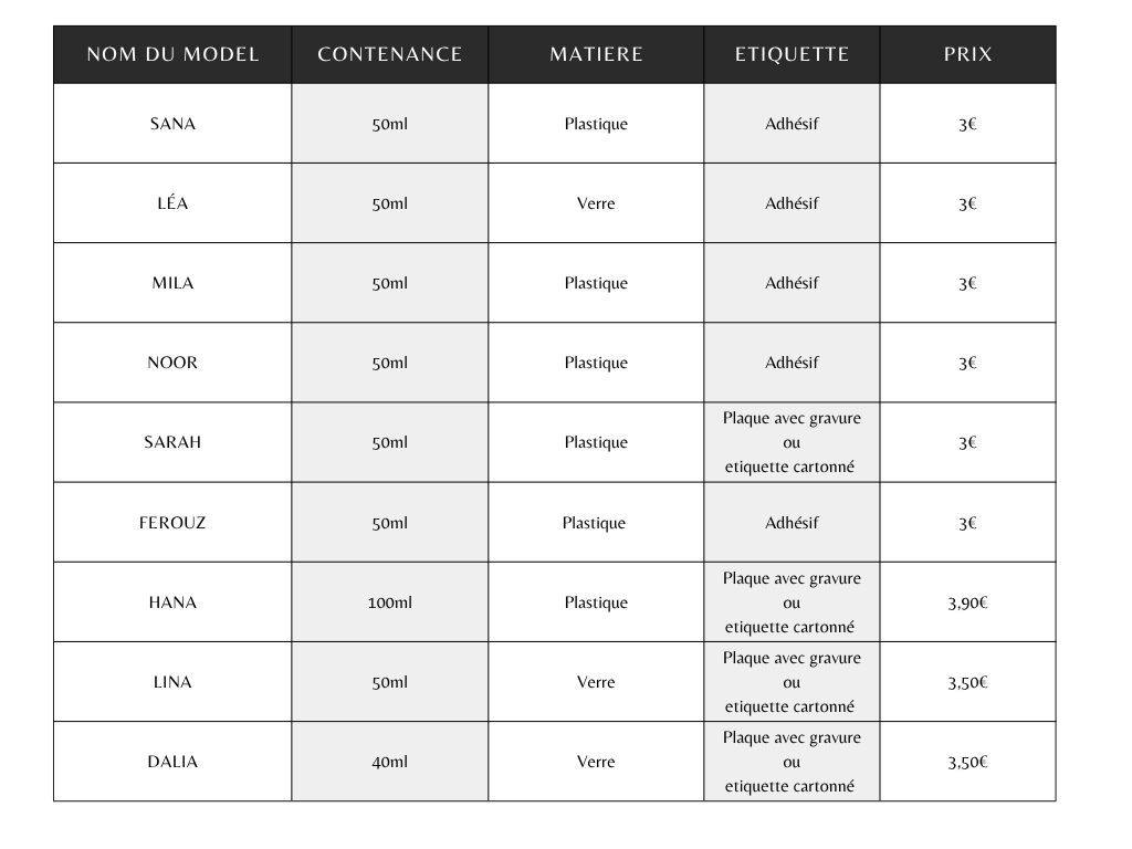 Fiole d’eau de zamzam ou d'eau de cologne